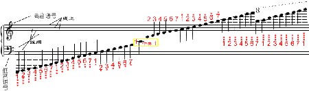 声乐知识：五线谱基础教程