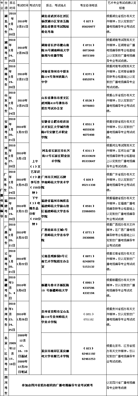 重庆邮电大学2016年广播电视编导专业考试安排表