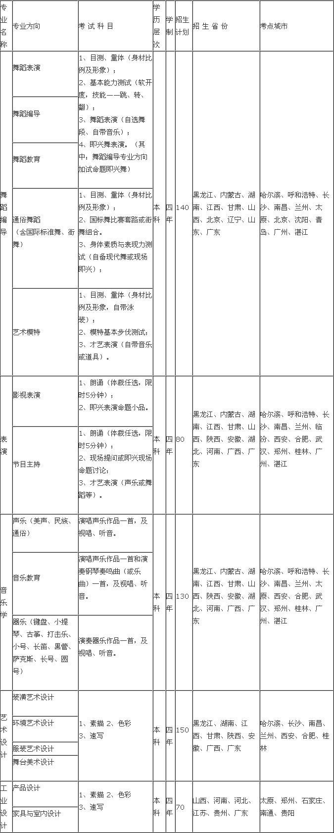 广东海洋大学2016年艺术类招生考点安排