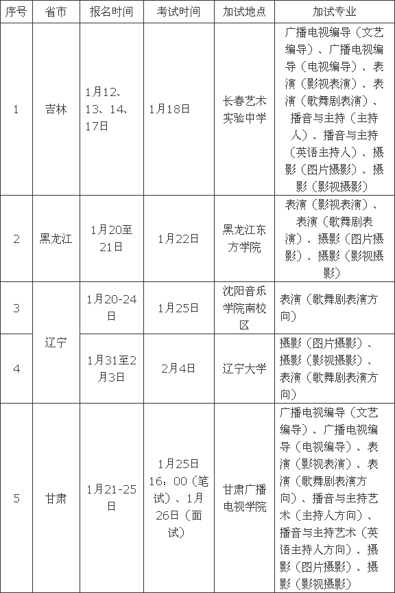 首都师范大学科德学院2016年艺术类专业考试考点