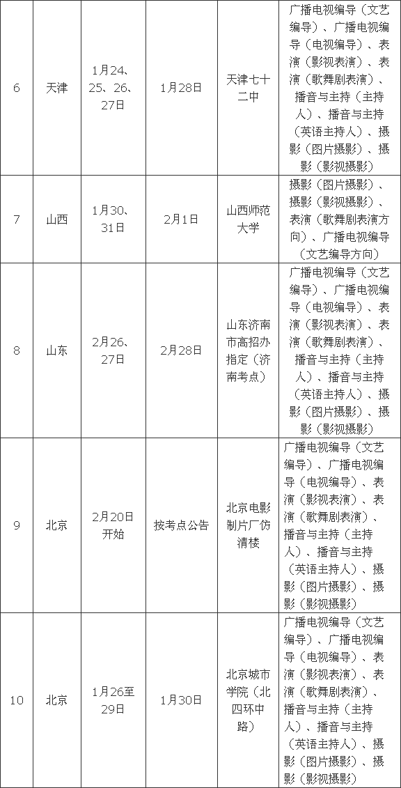 首都师范大学科德学院2016年艺术类专业考试考点