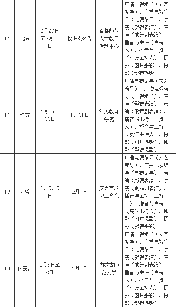 首都师范大学科德学院2016年艺术类专业考试考点