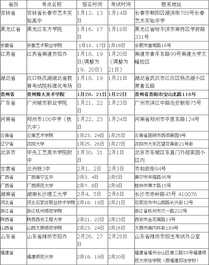 江西财经大学2016年美术类贵州省专业考试安排