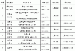 <b>天津科技大学2011年艺术类（美术）专业考点安排</b>