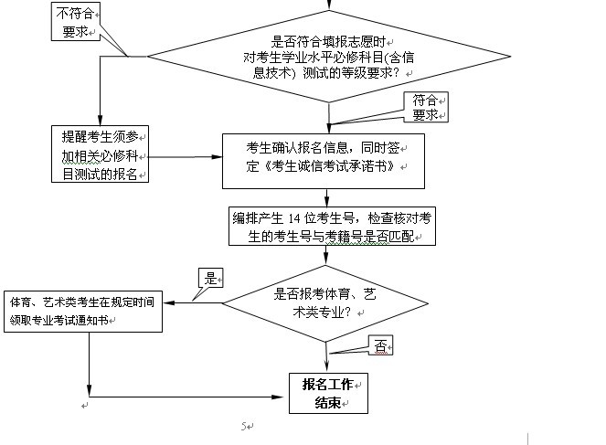 江苏省2017年普通高校招生百问报名部分