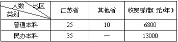 常州工学院2017年艺术教育（媒体语言艺术）专业