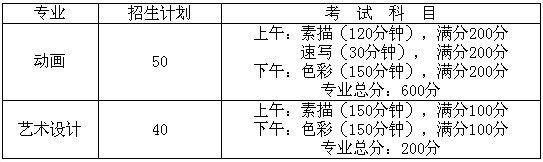 天津大学2017年艺术类专业报考说明