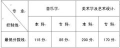 <b>云南2011年高校招生艺术类专业最低分数线</b>