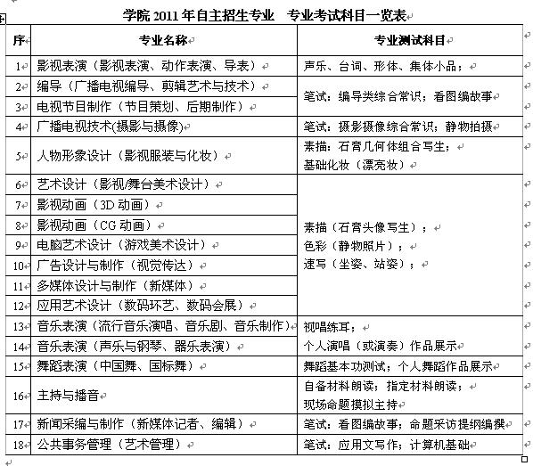 上海电影艺术职业学院2017年自主招生简章