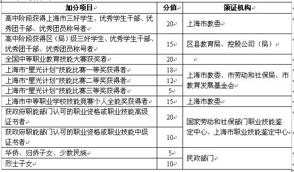 上海电影艺术职业学院2017年自主招生简章