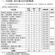 <b>上海电影艺术职业学院2012年自主招生简章</b>