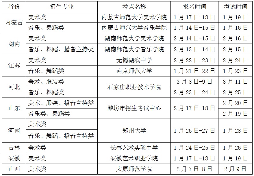 齐齐哈尔大学2017年艺术类专业招生简章