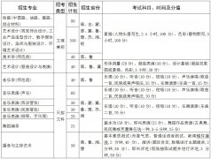 <b>齐齐哈尔大学2012年艺术类专业招生简章</b>