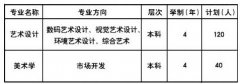 <b>天津财经大学2012年艺术类招生简章</b>