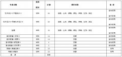 <b>安徽大学2012年艺术类招生简章</b>