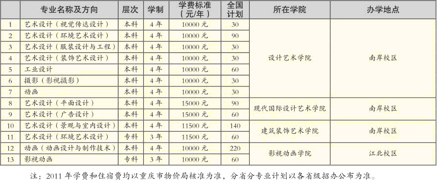 重庆工商大学2017年美术类招生简章