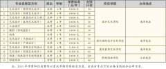 重庆工商大学2017年美术类招生简章