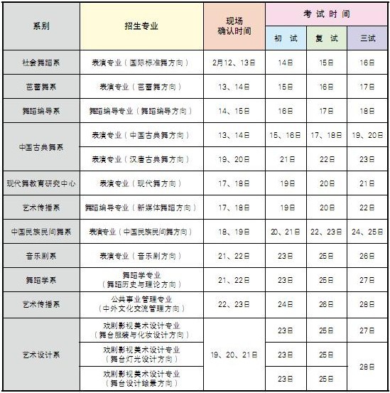 北京舞蹈学院2017年本科招生简章