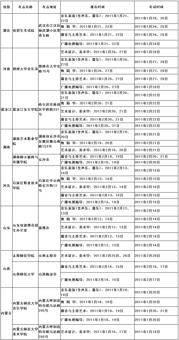 广西民族大学2017年艺术类专业校考考点时间安排