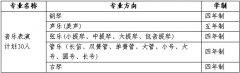 <b>中国人民大学2012年艺术类音乐表演专业招生简章</b>