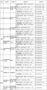 广西民族大学2017年艺术类专业校考考点时间安排