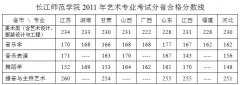 <b>长江师范学院2012年艺术类专业校考成绩查询</b>