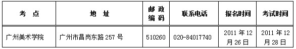 广州美术学院2018年普通本科招生专业考试要求