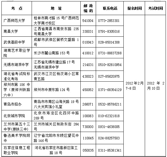 广州美术学院2018年普通本科招生专业考试要求