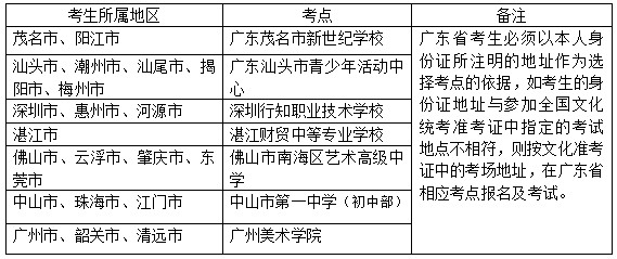 广州美术学院2018年普通本科招生专业考试要求