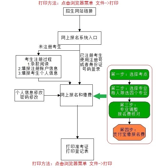 2018年浙江传媒学院艺术类校考网上报名流程图