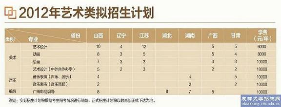 2018年成都学院美术类、音乐类、编导类专业招生简章