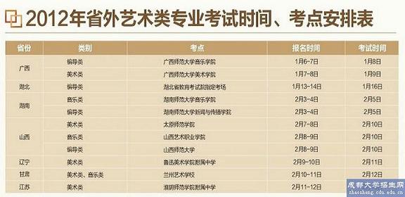 2018年成都学院美术类、音乐类、编导类专业招生简章