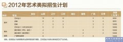 2018年成都学院美术类、音乐类、编导类专业招生简章