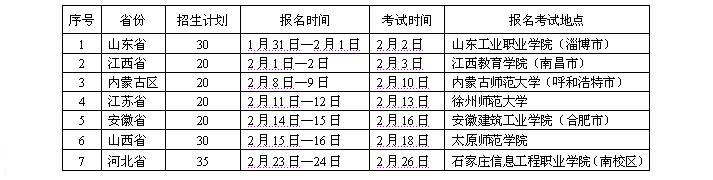 2018年哈尔滨商业大学艺术设计专业招生简章